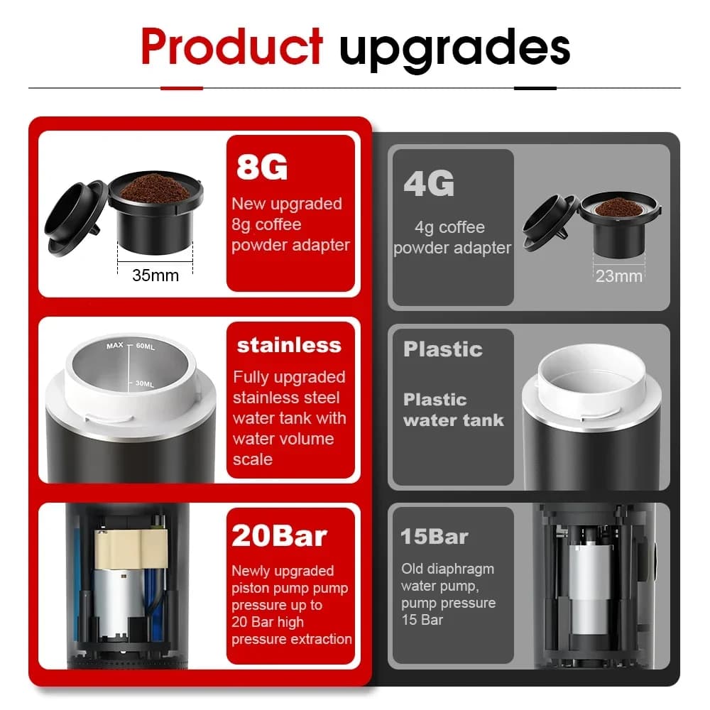 Draagbare 3-in-1 espressomachine